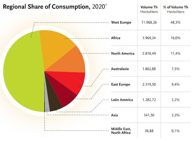 Global consumption of cider 2020, Data: AICV – European Cider and Fruit Wine Association, Global Data
