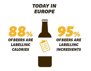 Beer labelling in Europe (source: Brewers of Europe)