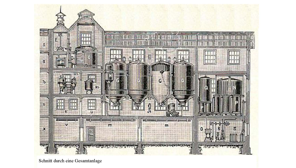 Kühlhaus und Gärkeller einer Nathan-Brauerei um 1920 [8]