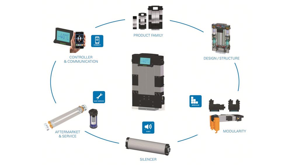 Modulares System zur Druckluftaufbereitung: Ultrapac Smart von Donaldson