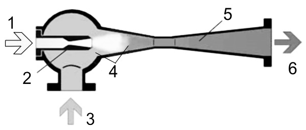 Querschnittsschema einer Strahlpumpe