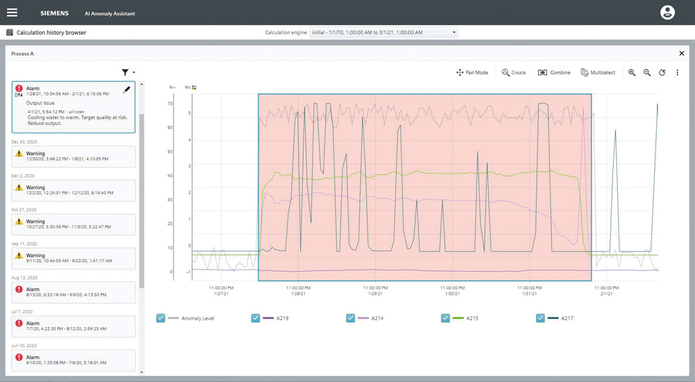 Das Dashboard des Siemens AI Anomaly Assistant
