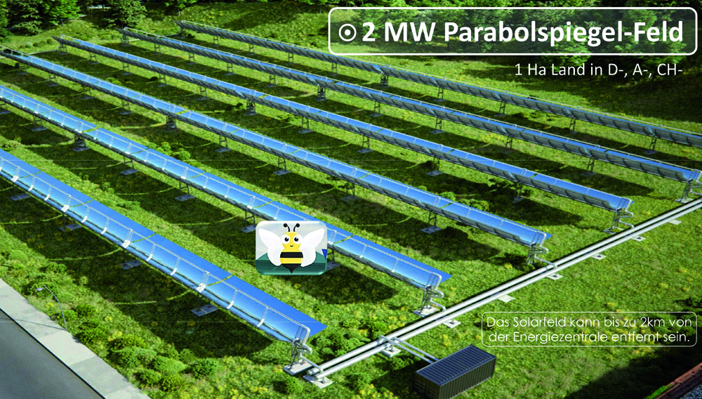 Luftaufnahme eines Parabolspiegel-Felds